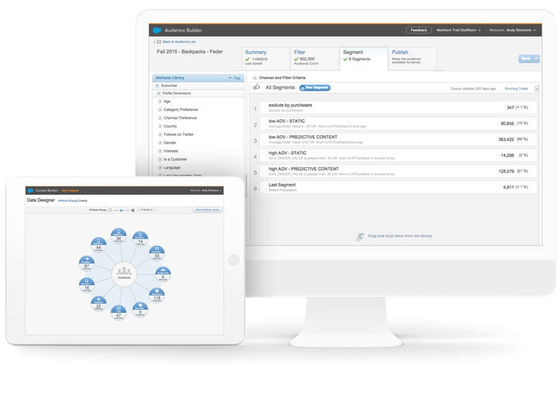 Real-time behavioural analytics