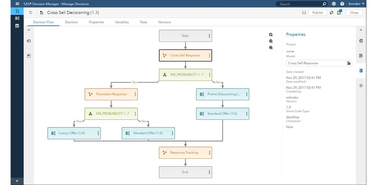 Data integration